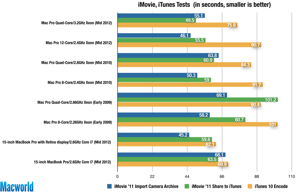 Mac Intel Processor Comparison Chart