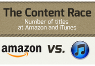 TechHive: Who's got more digital content, iTunes or Amazon?