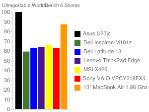 Apple MacBook Air