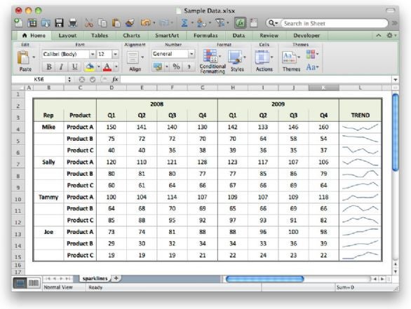 Excel 2011 Sparklines