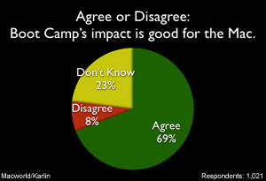 Boot Camp Survey 2