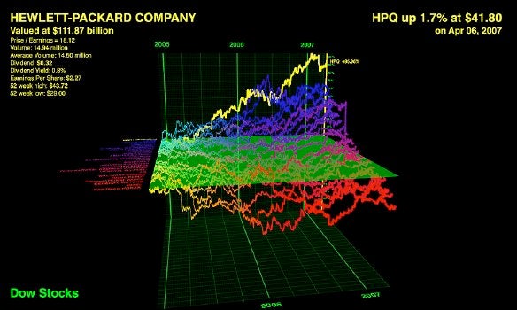 stock market screensaver