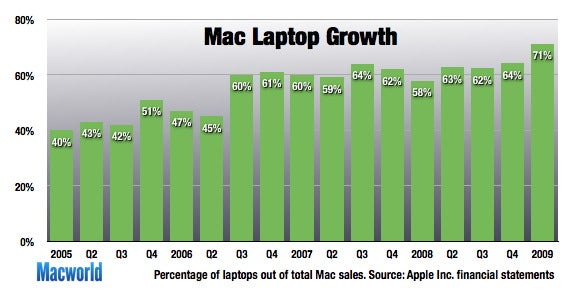 apple sales