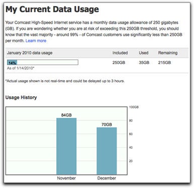 The detailed view of a Comcast bandwidth meter.