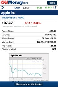 Price Check: CNNMoney offers a pretty straightforward look at company data, with clean and simple charts.