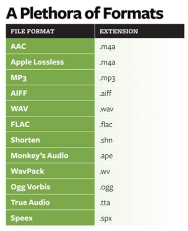 set name format for dvd audio extractor