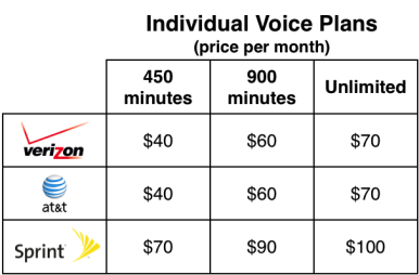 verizon voice plans