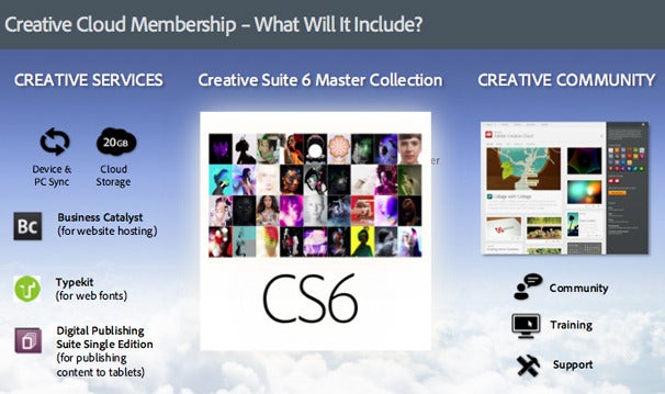 Creative Suite 6 or Creative Cloud: Which one is best for you