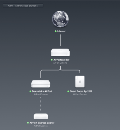 apple airport express ports