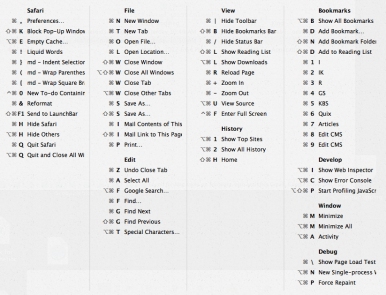 Common mac keyboard shortcuts printout