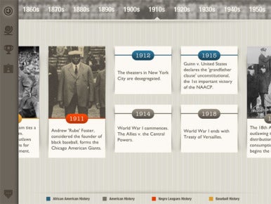 Negro Baseball League Timeline