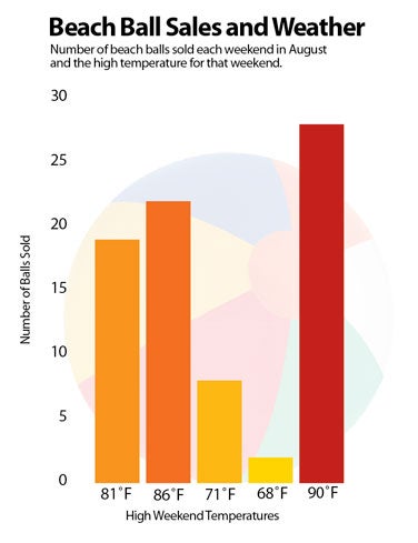 Examples Of Charts And Graphs