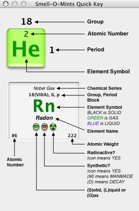 html table element color Macworld Mints Smell  O Elements,