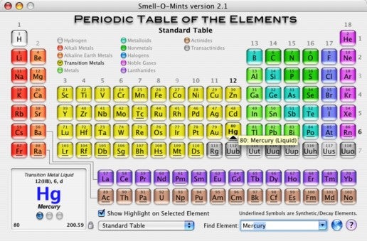 Elements, Smell-O-Mints  Macworld