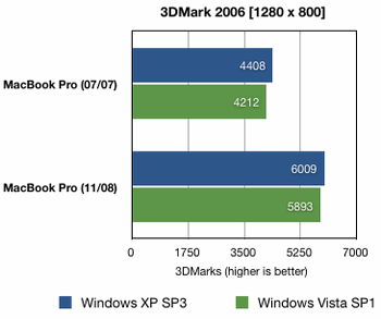 3D.Benchmark.OK 2.01 for mac download