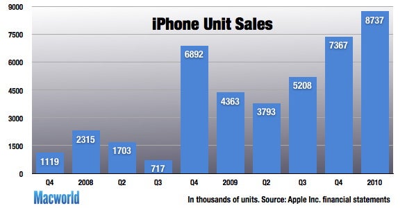 37 Top Images Itunes Movie Sales Statistics / Apple In China Report 2017 A Deep Dive Into Apple S China Troubles China Channel