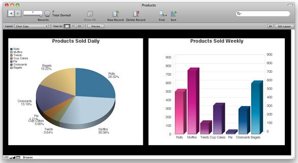 Filemaker Charts