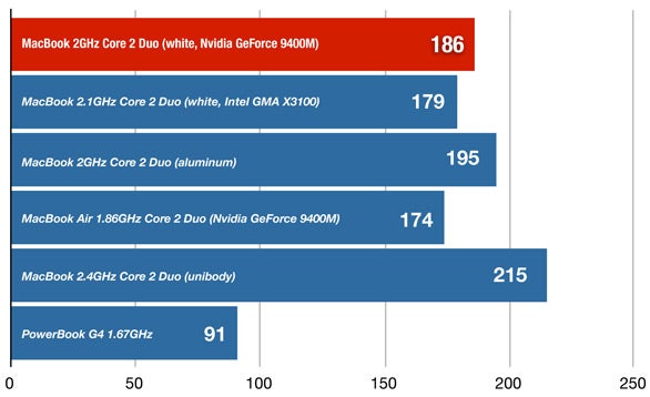 Nvidia 9400m clearance