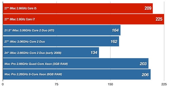 4 core vs 8 core mac pro